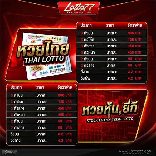 อัตราการจ่าย by 77lotto